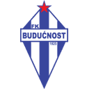 Buducnost Podgorica