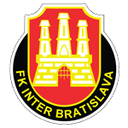 Inter Bratislava