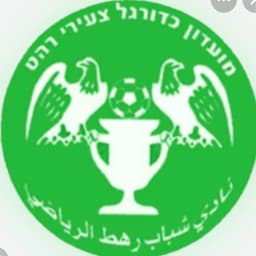 Tzeirey Rahat