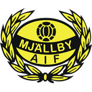 Mjallby AIF