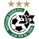 Maccabi Haifa