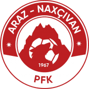 Araz-Nakhchivan PFK