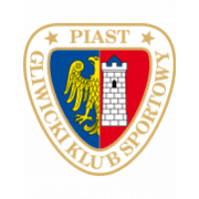 Piast Gliwice