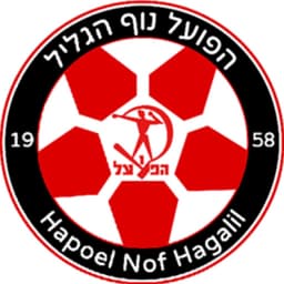 Hapoel Nof HaGalil FC