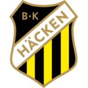 BK Hacken