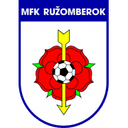 Ružomberok