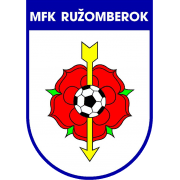 MFK Ružomberok