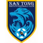 Nantong Zhiyun